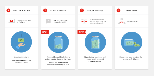 MonetizationDuringDispute - Final copy.png